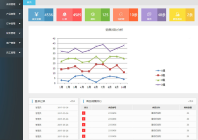 商品销售企业ERP管理系统模板 引领趋势资产管理的数字化转型