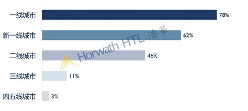 2020中国酒店投资与资产管理趋势展望 新常态下的战略机遇与转型路径