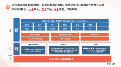 Fone斩获2021中国CFO最信赖的企业智能化转型服务商奖 趋势资产管理的智慧引擎