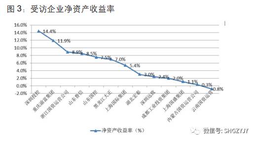地方国有资本投资运营公司发展现状与趋势展望