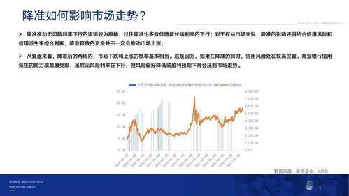降准与社融企稳双轮驱动，短期市场或将迎来修复行情——新华大类资产配置周刊第24期深度解析