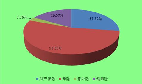 产业观察 商业健康保险市场“蓝海”涌动 以供给侧创新捕捉健康险战略机遇