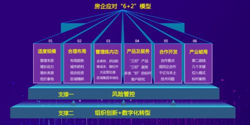 趋势资产管理的时代命题 南通开控集团与炜赋集团地产开发与资产管理板块专题培训侧记