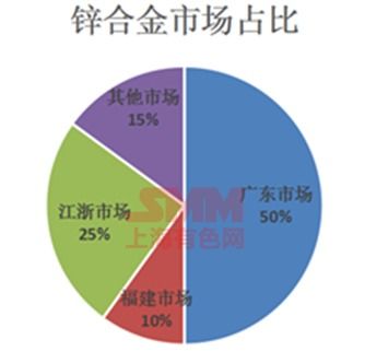 锌冶炼厂合金一体化趋势下的企业资产优化与品质升级策略