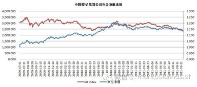 倍霖山投资首只阳光私募产品发售启动，趋势资产管理引领未来