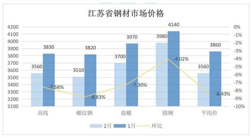 钢铁业利润流向分析 为何国内钢厂辛苦一年，利润却流向欧美资本？
