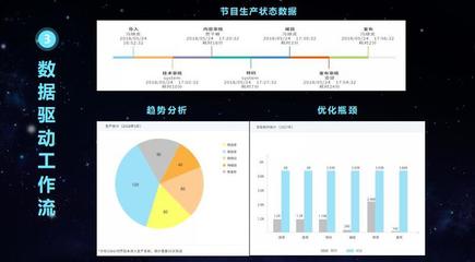 西溪论道 山西广电新媒体任晓瑛——破解经营困局，探索发展契机与趋势资产管理
