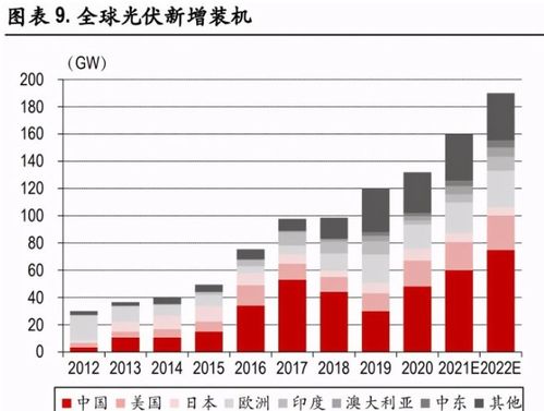 光伏行业中期投资策略 需求总量无忧，聚焦轻资产方向