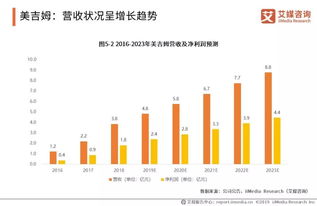 2019中国婴幼早教市场现状与投资趋势价值分析报告